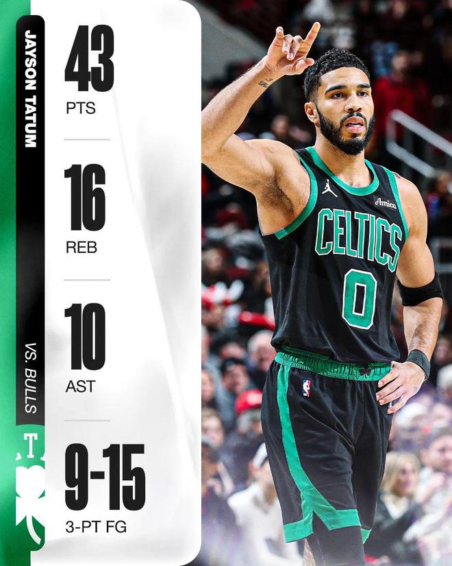 如意体育官网 :塔图姆狂砍公牛分,迎来胜利迎来新赛季高光!